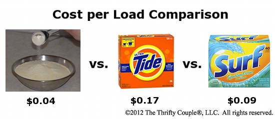 cost per laundry detergent load comparison scented