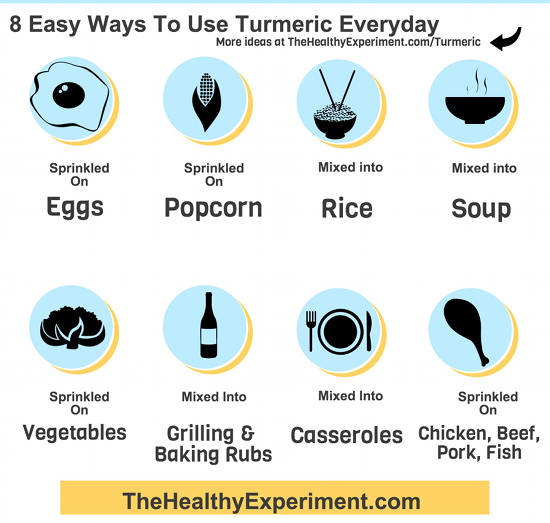 Health Benefits of Turmeric-foods