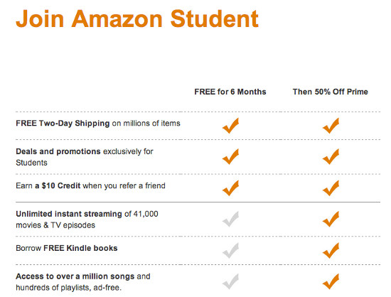 amazon-student-benefits-chart
